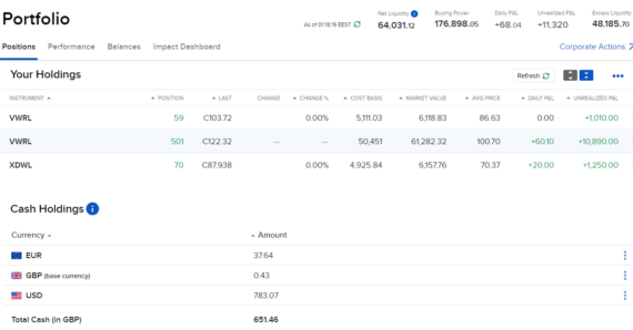 InteractiveBrokers portfelis 2024-07-01