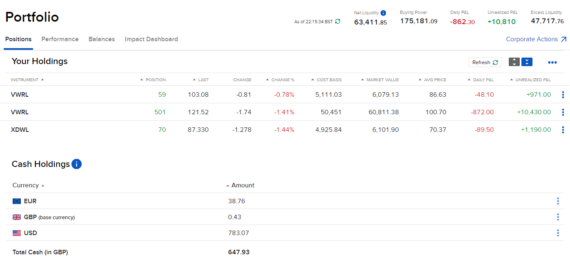 InteractiveBrokers portfelis 2024-08-01