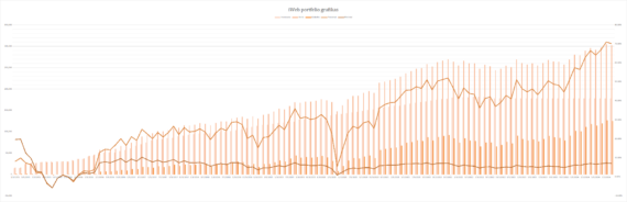 iWeb portfelio grafikas 2024-08-01