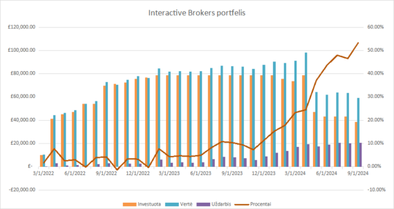 InteractiveBrokers grafikas 2024-09-01