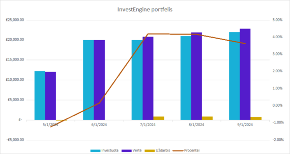 InvestEngine grafikas 2024-09-01