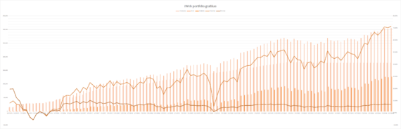 iWeb portfelio grafikas 2024-09-01
