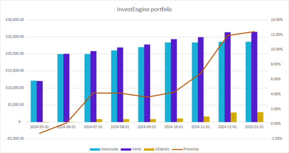 InvestEngine grafikas 2025-01-01