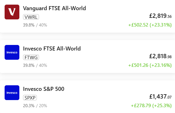 InvestEngine portfelis SIPP 2025-11-01