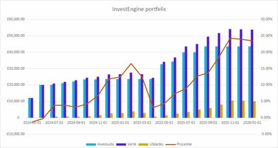 InvestEngine grafikas 2026-01-01