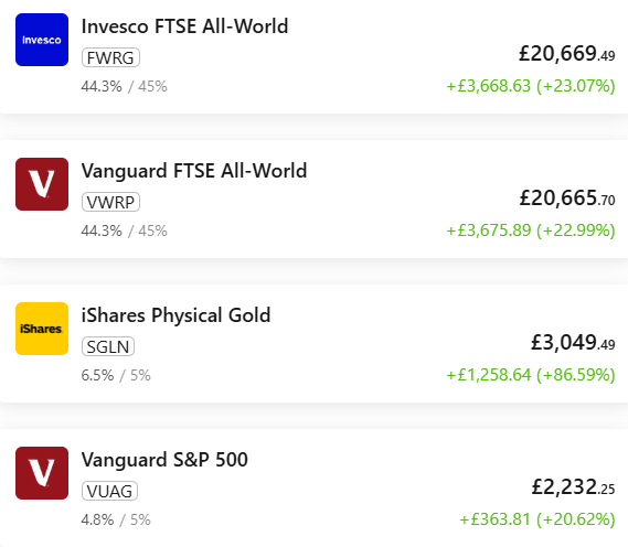 InvestEngine portfelis ISA 2026-04-01